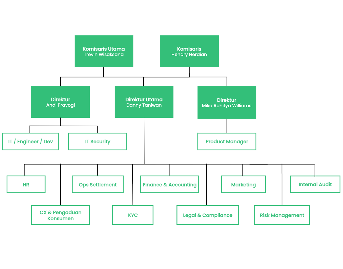 organization